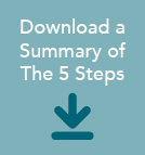 Five Steps for Talking About Reading summary