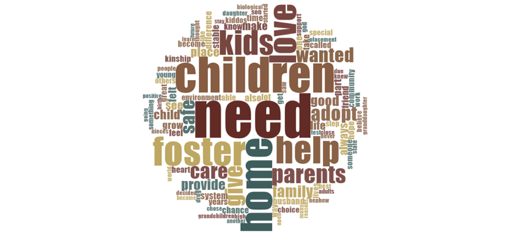 Figure 4. Word Cloud of Reasons Why People Chose to Become a Foster Parent